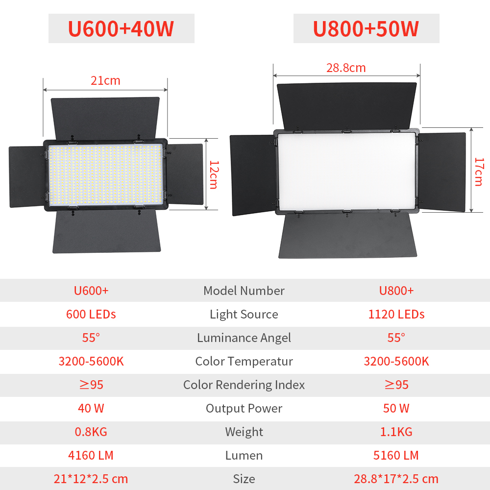 Kit lampada da studio fotograf - Led Light Panel Stream recensione e prezzo