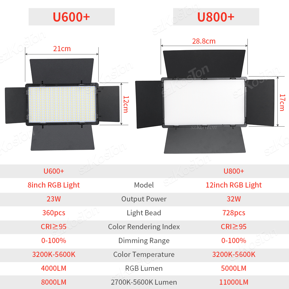 Kit lampada da studio fotograf - Led Light Panel Stream recensione e prezzo
